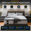 12-Inch medium plush Double sided Pillowtop Innerspring Fully Assembled Mattress
