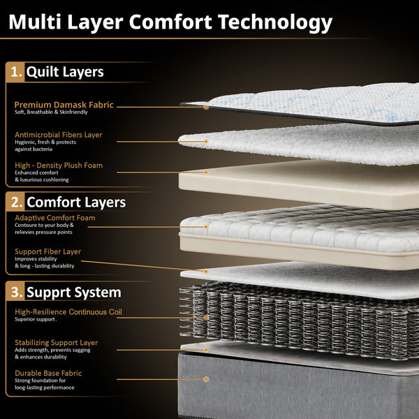 10-Inch Medium Firm Pillowtop Innerspring Fully Assembled Mattress