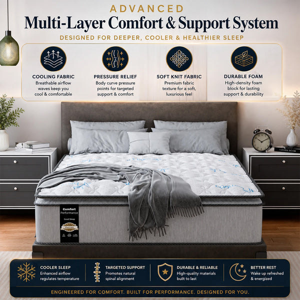 10-Inch Medium Firm Pillowtop Innerspring Fully Assembled Mattress