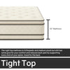 12-Inch medium plush Double sided Pillowtop Innerspring Fully Assembled Mattress
