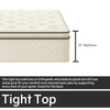 10-Inch medium plush Pillowtop Innerspring Fully Assembled Mattress