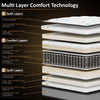 12-Inch medium plush Double sided Pillowtop Innerspring Fully Assembled Mattress