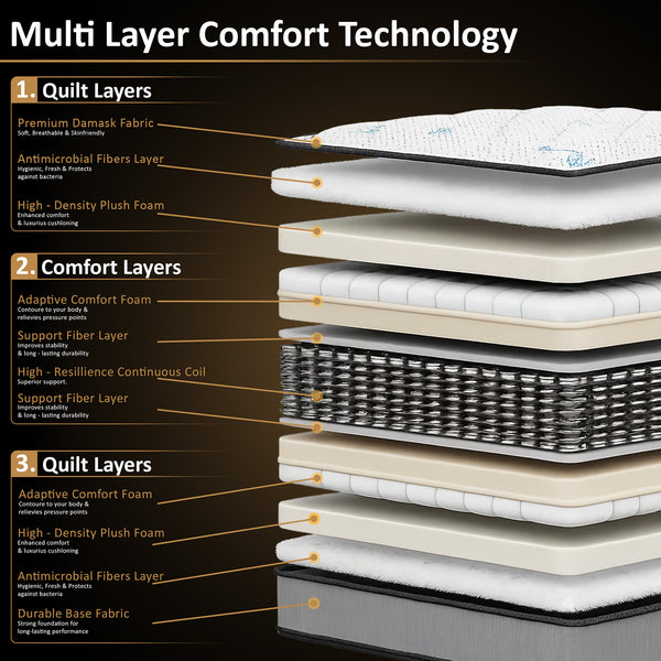 12-Inch medium plush Double sided Pillowtop Innerspring Fully Assembled Mattress