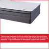 10-Inch Medium Plush Hybrid  Euro Top  Foam Encased innerspring mattress/Improves Sleep By Reducing Back Pain