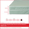 8-Inch Firm Double sided Tight top Waterproof Vinyl Mattress