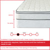 10-Inch Meduim Plush Eurotop Pillowtop Innerspring Fully Assembled Mattress