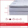 13-Inch Meduim Plush Foam Encased Hybrid Pillowtop Innerspring Fully Assembled Mattress