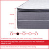 10-Inch Pillow Top Foam Encased Medium Plush For Advanced Back Support innerspring mattress